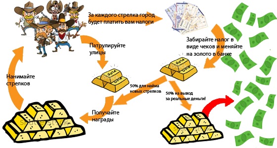Как все работает