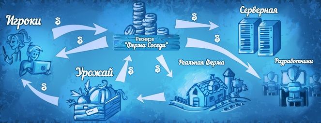 Суть их работы