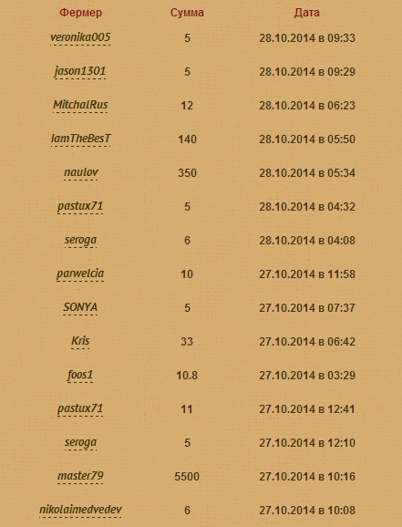 Последние выплаты