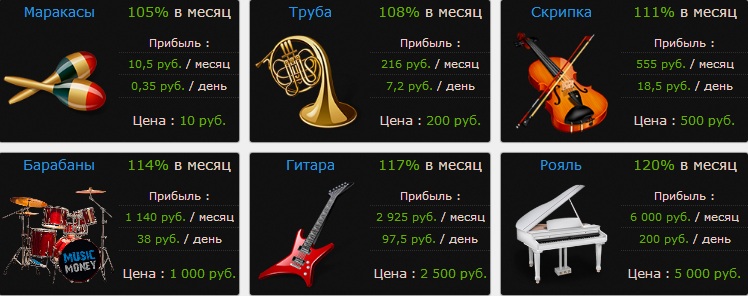 Доходность проекта
