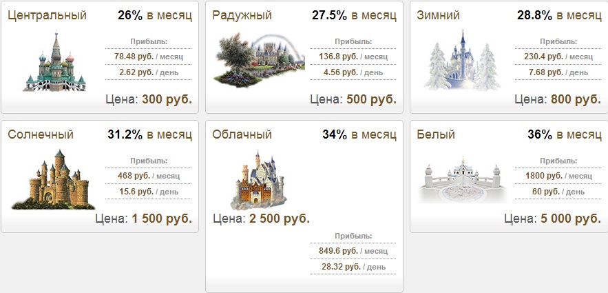 Заработок на замках