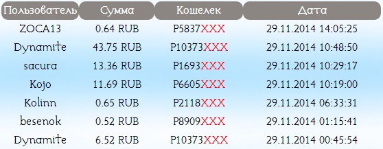 Выплаты с игры
