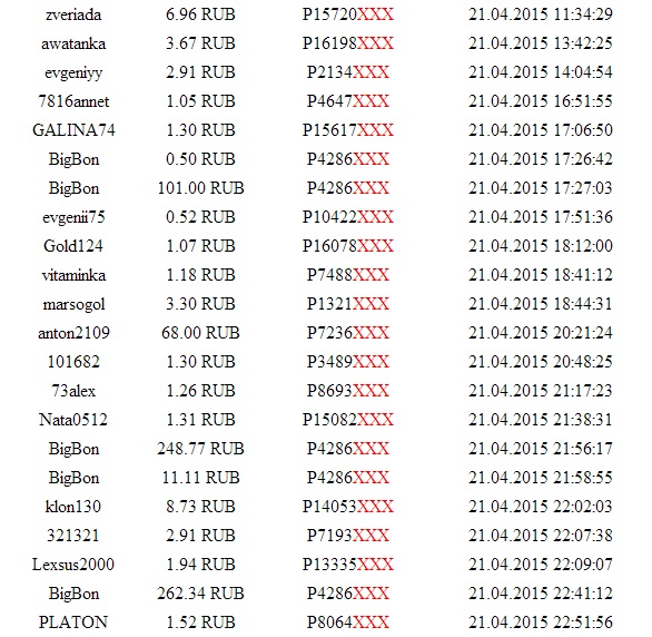 Выплаты с проекта