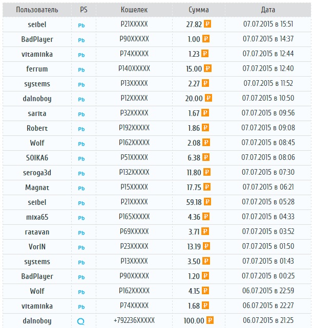 Выплаты с инвест проекта Бабломет