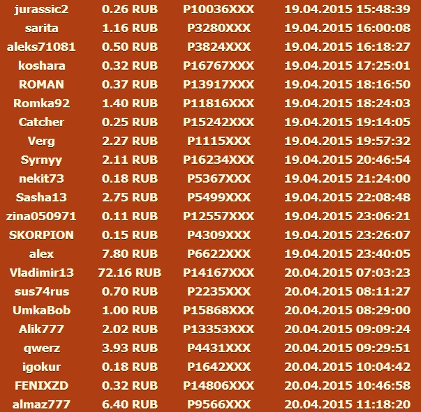 Выплаты с проекта