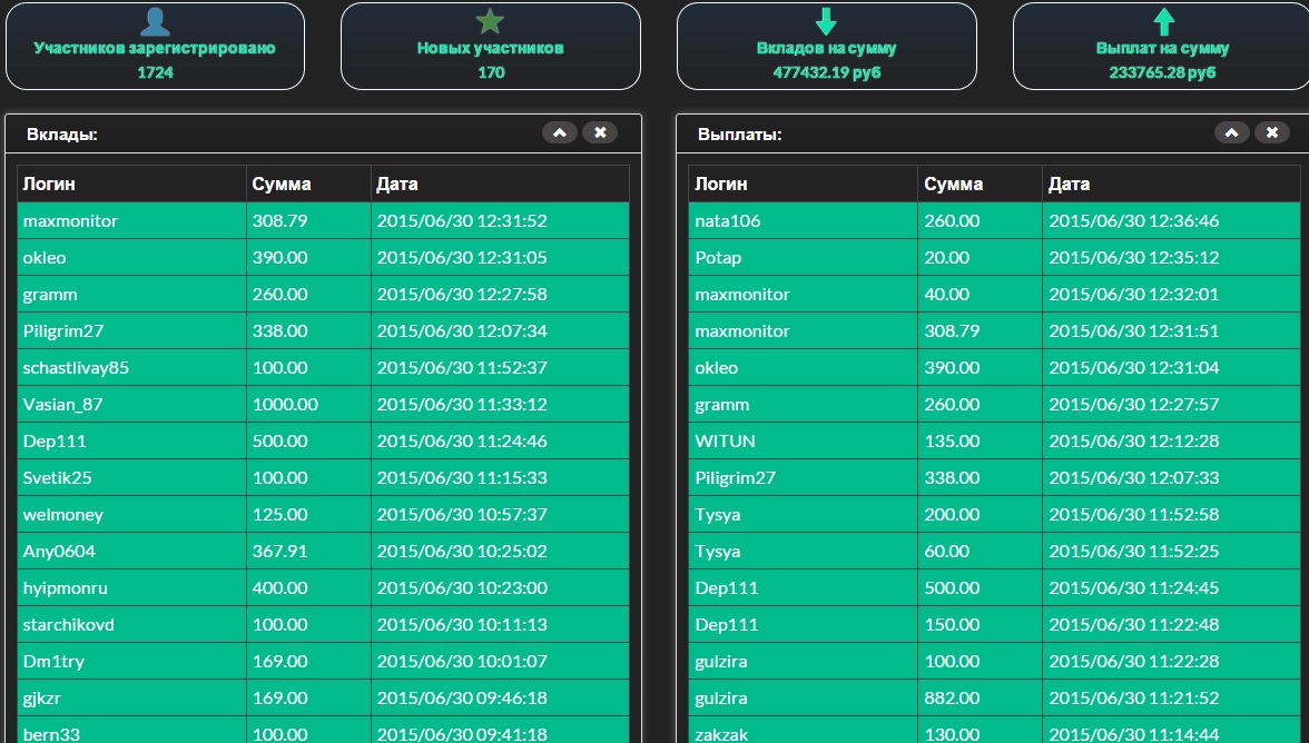 Высокодоходний инвест проект!